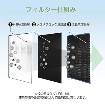 加湿空気清浄機 F-ZXP90 Panasonic 2018年製 Panasonic 【全て日本国内発送】 パナソニック 加湿フィルター F