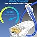 Lysymixs Cat6 Ethernet Patch Cable 7 ft (10 Pack), Cat6 Patch Cable for Data Centers, Cat 6 Cable 10G, Network Patch Cables for Home and Enterprise Network -Blue
