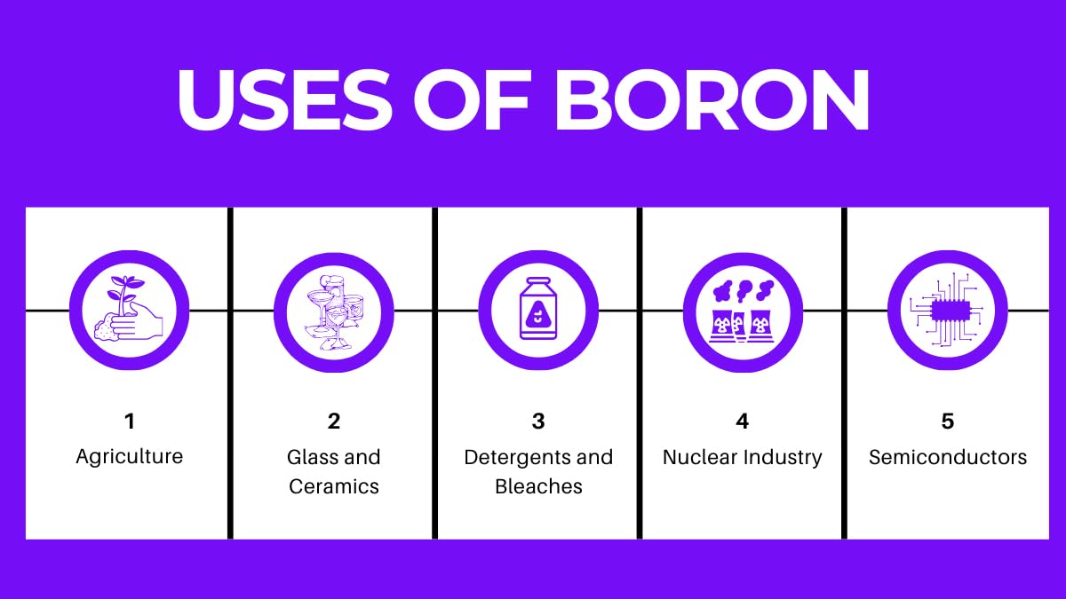 1 Gram Pure Boron Element Lumps, 99% Purity B Chunks Chops for Lab Experiments and Periodic Table Element Specimen Collection