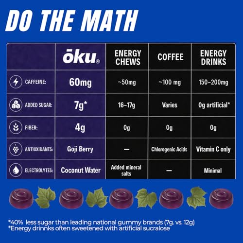 Image of OKU Energy Gummies with Caffeine from Green Tea & Yerba Mate, Clean Energy & Focus, Coconut Water for Hydration, Vegan, Gluten-Free, Grape (8-Pack)