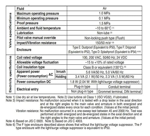 Distributeur VFS5310-4EB électrovanne 5 voies pour automatisme d'usine - 3