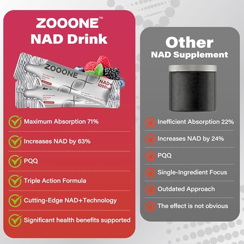 Image of zooone- NAD+ Supplement 30pcs, Premium Nicotinamide Riboside & Resveratrol, DNA Repair & Healthy Aging, Advanced NAD Supplement for Men & Women, Boosts Cellular Energy. (Pack of 2)