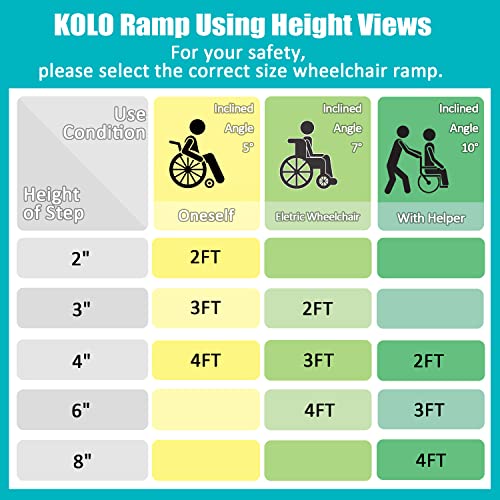 2Ft Kolo Foldable Wheelchair Ramp For Home, 24"L X 31.3" W, 800 Lbs Capacity, Threshold Ramps For Doorways, Non-Skid Portable Aluminum Ramps, Lightweight With Handle, For Scooters To Home Steps Stairs #TOP6