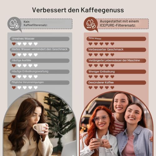 ICEPURE Kaffeemaschinen-Wasserfilter für Krups F088, 6er Pack – Ansicht 6