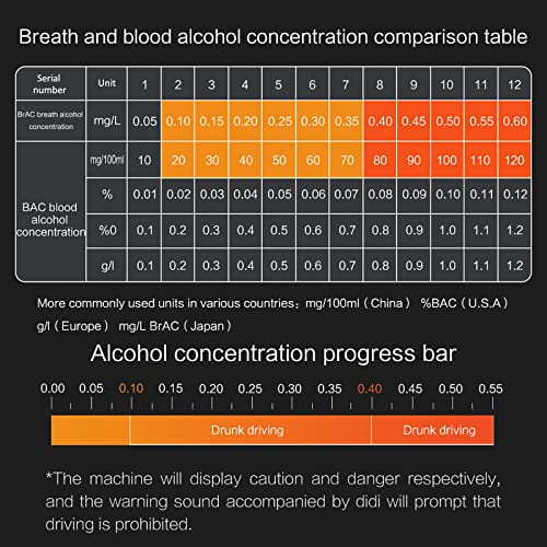 Lydsto Breathalyzer, Portable Digital Alcohol Tester Detector Breath Analyzer With Lcd Display For Drivers Or Home Use, Sound Alarm, Auto Power Off #TOP6