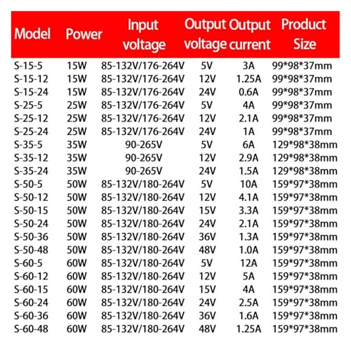 Alimentation à découpage 12V 200W pour bande LED et caméras CCTV