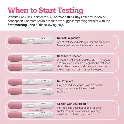 Wondfo Pregnancy Test Early Result 5 Pack - Extra Sensitive HCG Urine Midstream Test 10 MIU - Detect 6 Days Sooner Than Your Missed Period