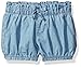 The Children's Place Baby and Toddlers Girls' Shorts