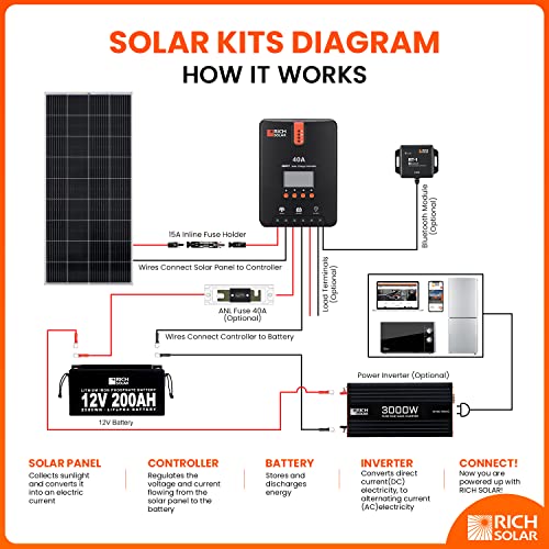 RICH SOLAR 40 Amp 12V/24V DC Input MPPT Solar Charge Controller with Bluetooth and LCD Screen and Multiple LED Indicators - Thumbnail 7