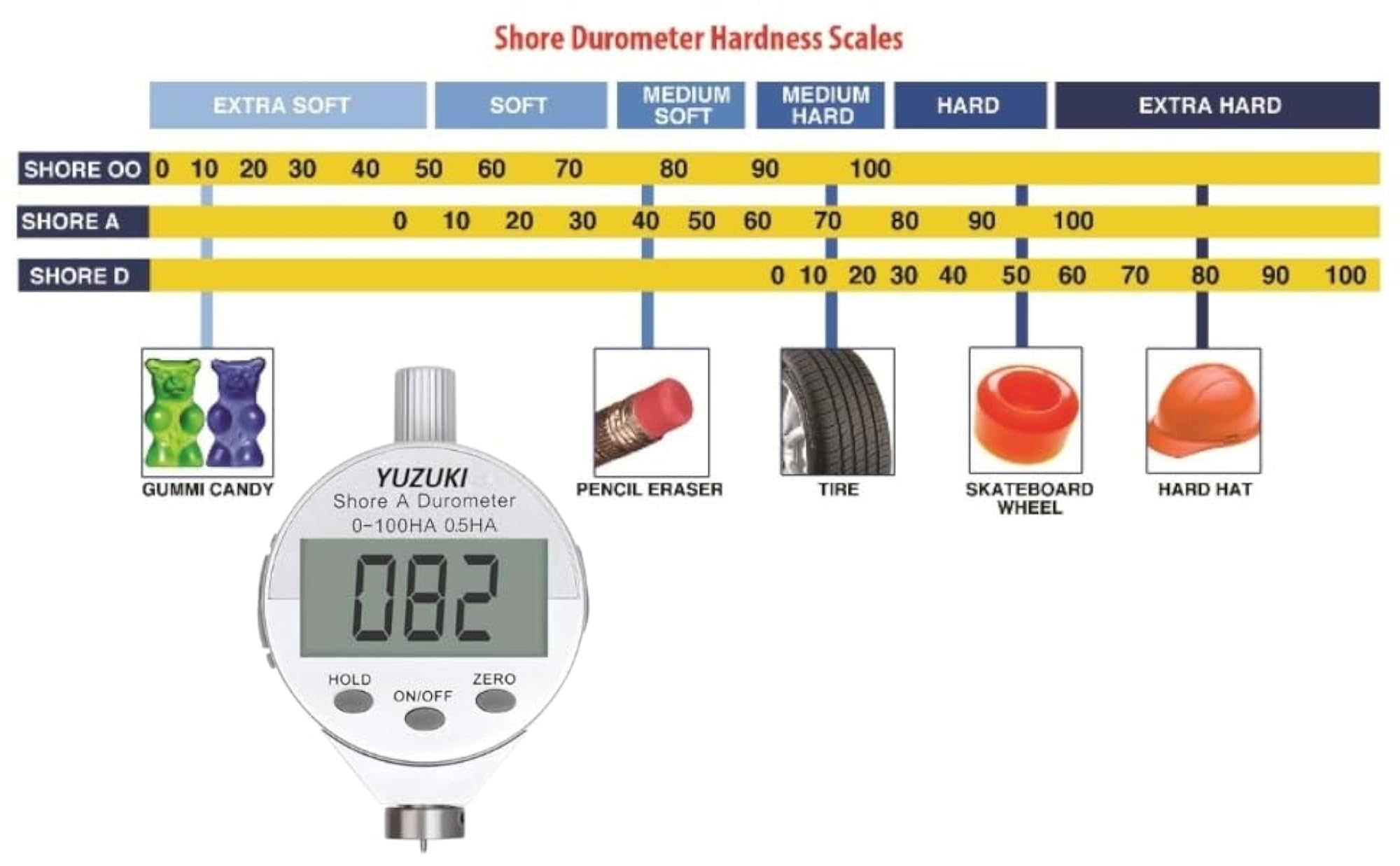 Digital Shore A Durometer for Precision Hardness Testing