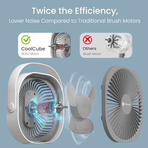Image of Portronics CoolCube Portable Desktop Fan with 2400mAh Battery, Type-C Charging, 360 Rotation, 3 Speed Modes Up to 2500 RPM, BLDC Motor, Quiet Operation, Up to 3 Hour Playtime, For Home,Car &Office