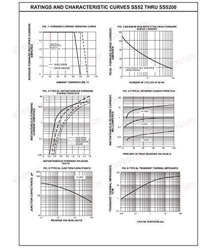 (Pack Of 50 Pieces) Chanzon Ss56 Smd Schottky Barrier Rectifier Diodes 5A 60V Sma (Do-214Ac) 5 Amp 60 Volt #TOP2