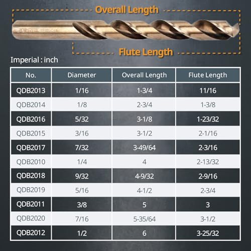 POWERTEC 1/2" Cobalt Drill Bits - 2 Pack - 6" Length - M35 HSS Jobber Length Twist Bits with 135° Tip for Drilling Wood, Metal, Stainless Steel, Nickel Alloy, Cast Iron & Plastic (QDB2012) by POWERTEC - Image 3