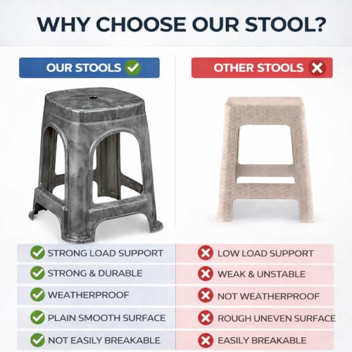 Image of PulGos Pack of 1 Grey Plastic Sitting Stool for Home, Office & Outdoor Use | Compact, Lightweight & Durable Stool for Adults & Kids | Use as Footrest, Side Table, Extra Seating for Living Room
