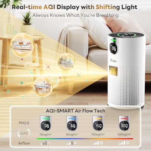 Image of FreAire Air Purifiers for Home Large Room Covers up to 1800Ft, VisionAir 20dB Sleep Mode for Bedroom, with Real-Time AQI & PM2.5 Display,360Intake&Outlet Air Cleaner Pet-Friendly HEPA,HAP606,White