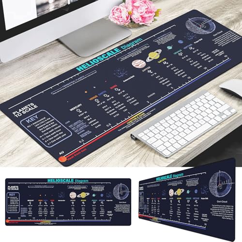 Image of HelioScale Diagram Cheat Sheet Mouse Mat - Large Desk Pad for Students, Scientists & Engineers, Essential Computer Accessories for Study, Work, and Reference Purposes NVA