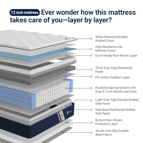 Image of Avenco SyncDeep King Size Mattress 12 Inch, Firm Hybrid Cooling, Deep Sleep | Zoned Lumbar Support, Back Pain Relief, Motion Isolation, Reinforced Edge Support, Fiberglass Free, CertiPUR-US Certified