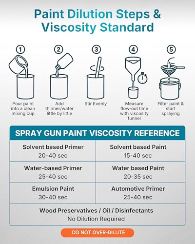 Tilswall Paint Sprayer,Upgraded Ultra-Light Electric Paint Spray Gun with 2 Nozzles & 4 Pa - image 5