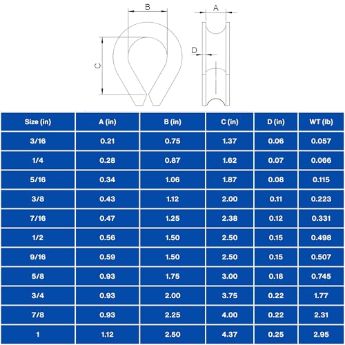 Dedal de cuerda de alambre de 3/4 pulgadas acero inoxidable 316 para cable 3