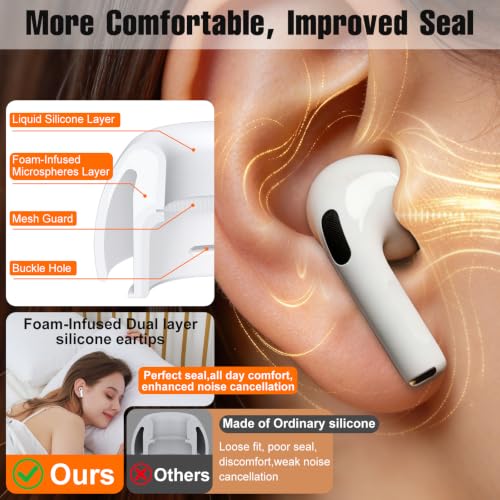 Image of Ear Tips Replacement for AirPod Pro 3 (3 Pairs,Small,White)
