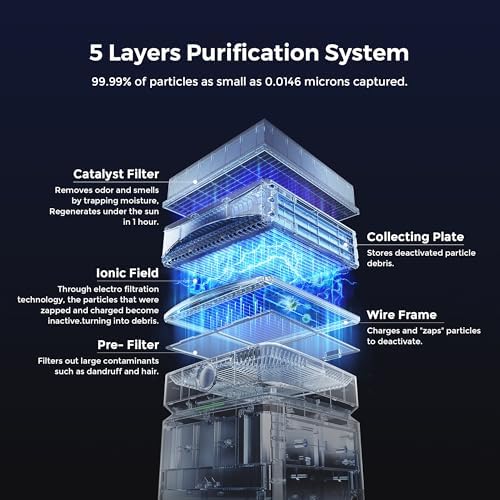 The detachable air quality detector of the Airdog X8 showing real-time AQI and humidity levels on a clear LED screen.