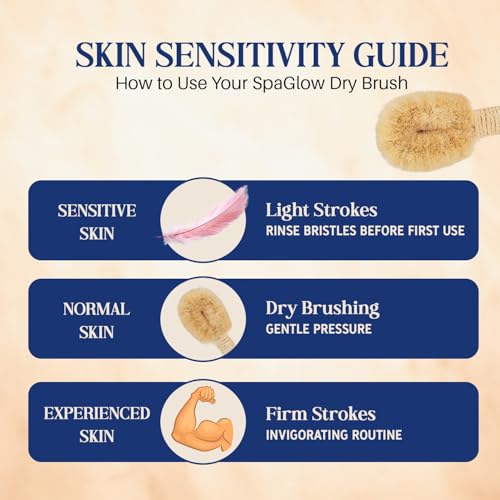 Image of SpaGlow Luxury Dry Body Brush | 100% Natural Sisal Fiber Exfoliating Brush for Glowing Skin, Cellulite & Lymphatic Support | Precision-Control Spa Massage Brush