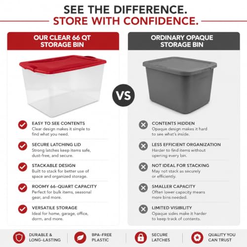 Image of Storage Bins 66 Qt Clear Latching Lid Stackable 6 Pack Red