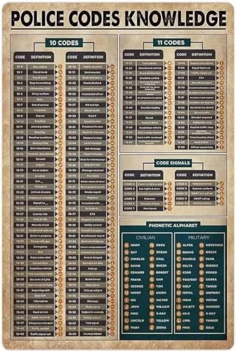 Police Codes Knowledge Police 10 Codes Funny Science Posters Living Room Bathroom Kitchen Home Art Wall Decoration Plaque