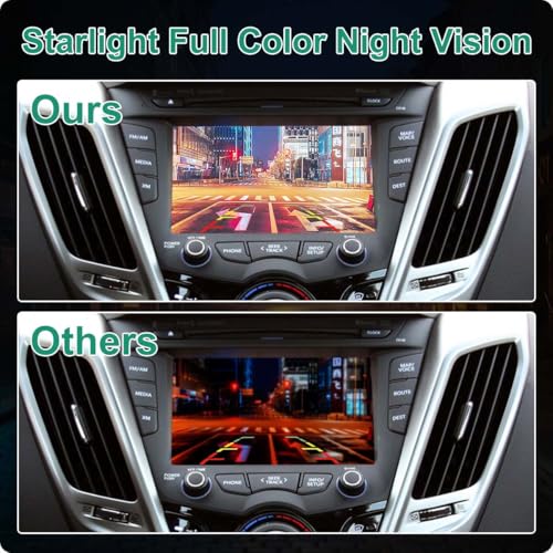 Wireless Backup Camera for Truck