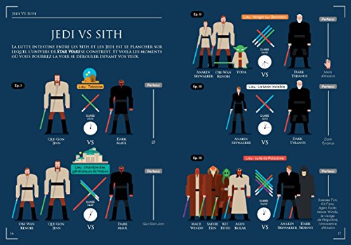 Star Wars graphics: l'univers décrypté en