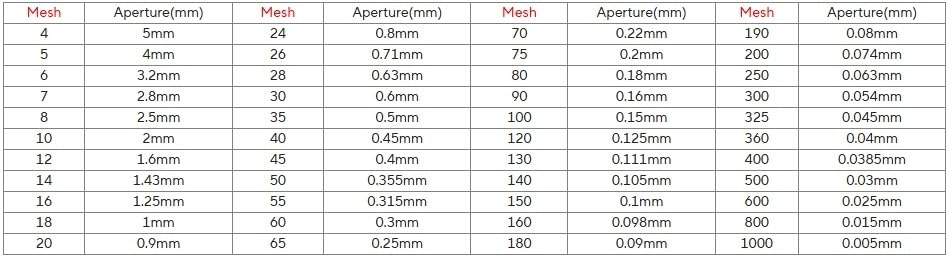 Juego de tamiz de laboratorio de acero inoxidable de 20 cm con tapa galvanizada y recipiente for un muestreo e inspección precisos.(10mesh(2mm))