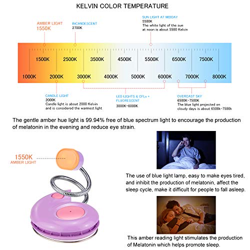 HONGUT Kids Rechargeable Book Light, Clip on Reading Light for Kid, Kids Reading Lights, Amber Book Light for Reading in Bed, 2 Lighting Modes, Blue Light Blocking, Bookmark Light for Bookworms-Violet
