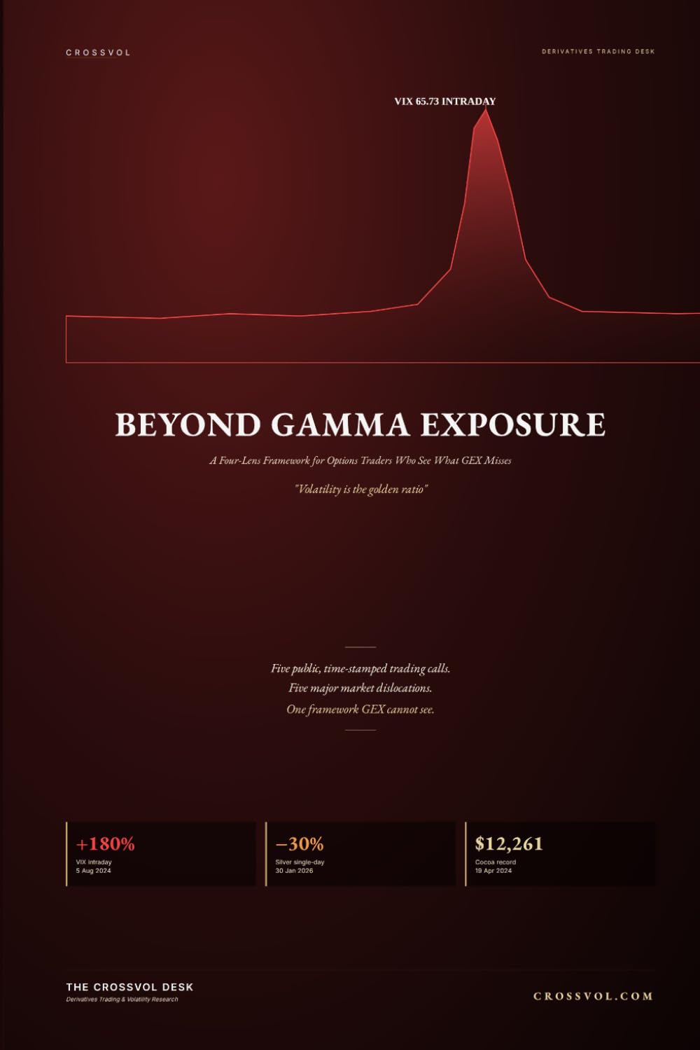 Beyond Gamma Exposure: A Four-Lens Framework for Options Traders Who See What GEX Misses