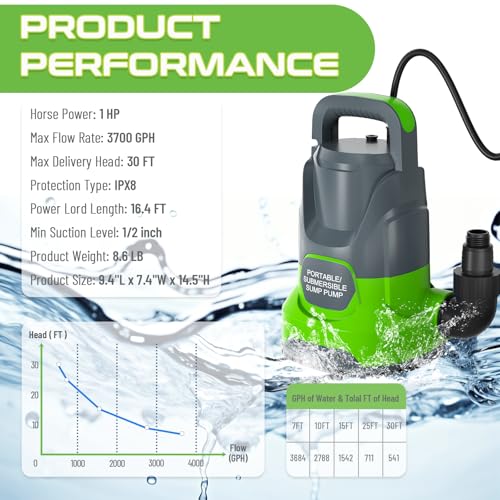 Image of Sump Pump 1HP Submersible Water Pump 3700GPH Electric Portable Transfer Water Pump for Pool Draining Basement, Light Green