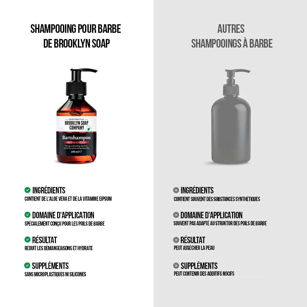 Brooklyn Soap Company, Shampoo da barba da 200 ml - Sapone da barba da uomo per la pulizia quotidiana e la cura della barba - Riduce la forfora & il prurito