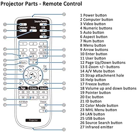 AuKing Projector Remote Control for Epson EB-108 2042 2142W 2247U 960W 970 980W 990U S39 S41 U42 W05 W140 W39 X39 X41 X450 S04 S130 S300 S31 U04 U130 U32 W04 W130 W31 W32 X04 X130 X300 X31 X350 X36