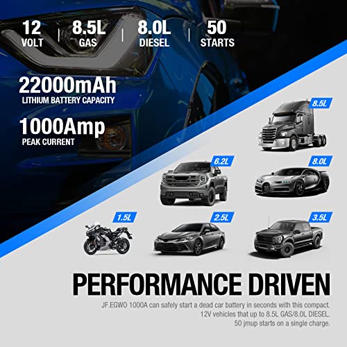 Jf.egwo Portable Car Jump Starter With Air Compressor, 1000 Amp Lithium Car Jump Starter For Up To 8.5L Gas Or 8.0L Diesel Engine, 150 Psi Tire Inflator Pump, Usb Charging Ports And 2 Led Light #TOP2
