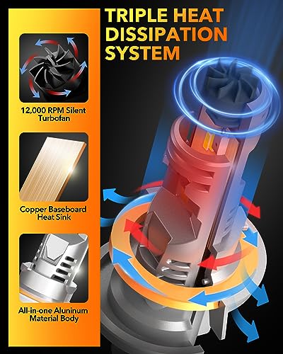 Image of OXILAM H13 Bulbs, 600% High Brightness, 6500K Cool White 9008 Fog Light Bulb With Fan, Plug and Play, IP68