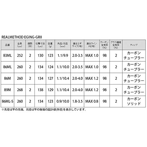 タカミヤ(TAKAMIYA) REALMETHOD EGING-GRII 83ML 5枚目
