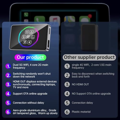 Image of ETZIN Multimedia Car Smart Box, Android 13.0, Carplay Ai Box, HDMI, LED, 4+32GB, 3-in-1 Wireless CarPlay /Android Auto Comes with Play Store, Streaming Video, Only for The Vehicle (EPL-1520WA)