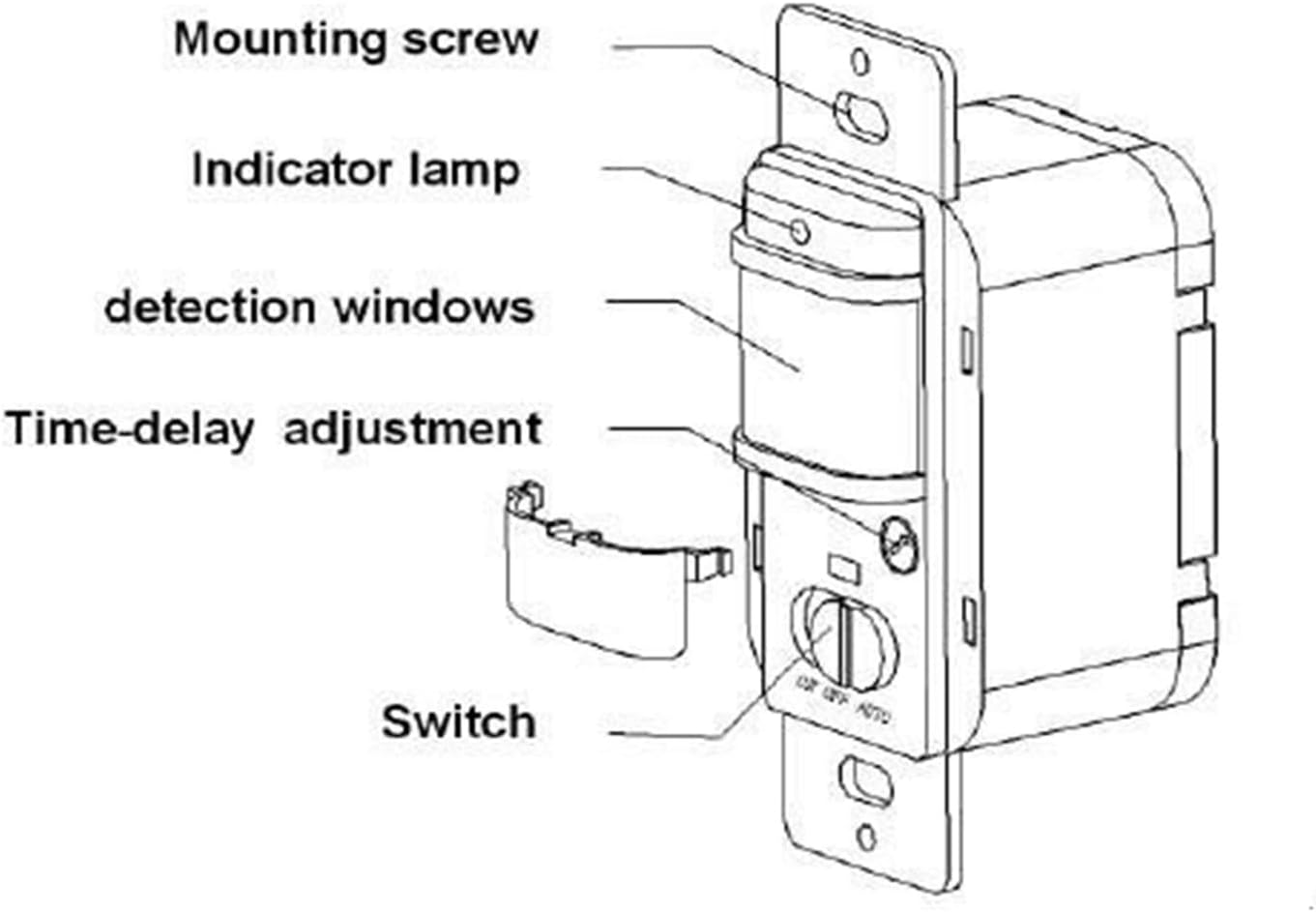 110V ~220V AC ON Off Auto Wall Mounted Motion Sensor Switch,Automatic Infrared Light Switch with Light Control Sensor Nicely