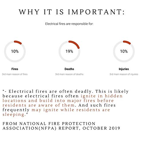 FireSticker Outlet - Additional fire Protection for Electrical outlets. Fire Protection for Volume up to 0.5L. Protection from A, B, C, E Class Fires. Automatic. Easy to Install.