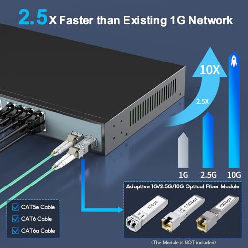 Image of SODOLA 24 Port 2.5Gb Umanaged Switch,24X2.5G Base-T Ports,2X10G SFP, 160Gbps Switching Capacity,Port Isolation, /IU Rack-Mount /Fanless /Plug & Play Multi-Gig Unmanaged Ethernet Switch