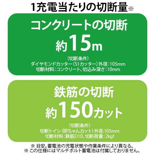 Amazon | HiKOKI(ハイコーキ) コードレスディスクグラインダ 36V 