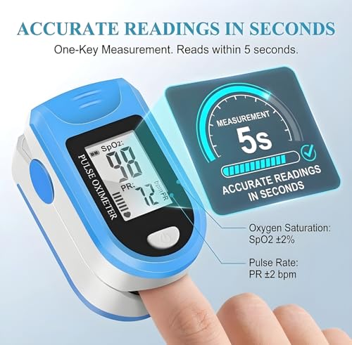 Image of MCP Fingertip Pulse Oximeter, Oxygen Saturation (SpO2) and Heart Rate Monitor with LED Display (Blue (BM1000A))