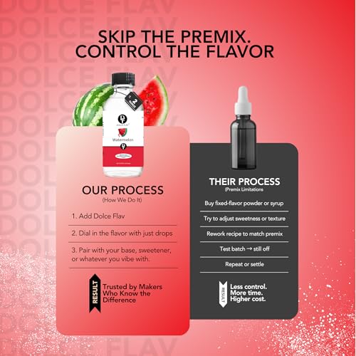 Image of Dolce Flav Natural Watermelon Flavoring - Sweet, Juicy Summer Fruit Taste | 2 oz Extract for Baking, Drinks & Frozen Treats | Graduated Dropper Included | Water-Soluble | Kosher | Made in USA