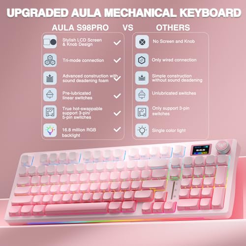 Image of AULA S98 Pro Wireless Mechanical Keyboard with Screen & Knob,2.4GHz /USB-C /BT5.0 Hot Swappable Pink Creamy Keyboard,Pre-lubed Linear Switches,Side Printed PBT Keycaps,RGB Backlit Gaming Keyboards