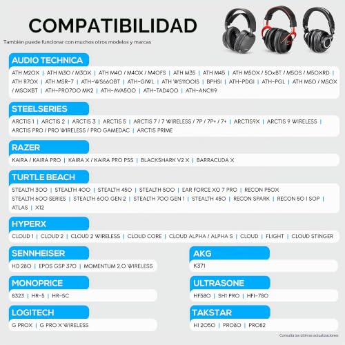 Almohadillas de espuma con memoria Brainwavz para auriculares AKG Sony y Philips 2
