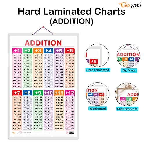 Image of Addition Early Learning Educational Chart for Kids | 20 inchX30 inch inch |Non-Tearable and Waterproof | Double Sided Laminated | Perfect for Homeschooling, Kindergarten and Nursery Students