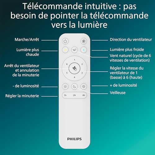 Philips Bliss Ventilateur de Plafond avec Pales Rétractables et LED, 3 Pales, Envergure 106 cm, 4500 Lumens, Lumière Blanche Ajustable 3000 à 6500 K, Variable jusqu'à 5 %, avec Télécommande, Bois